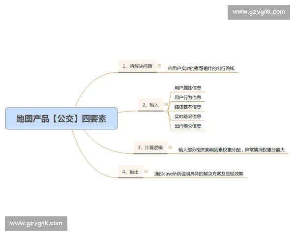 以长期规划为核心打造个人职业生涯发展路径与成长蓝图